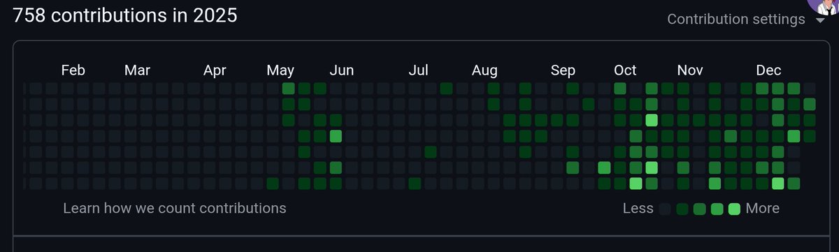 Oladizz01's tweet photo. 2025 was a wrapped at 756 commit. 

Let's make more this year🔥
Happy New year folks 🥂 https://t.co/tBlD2Yurix
