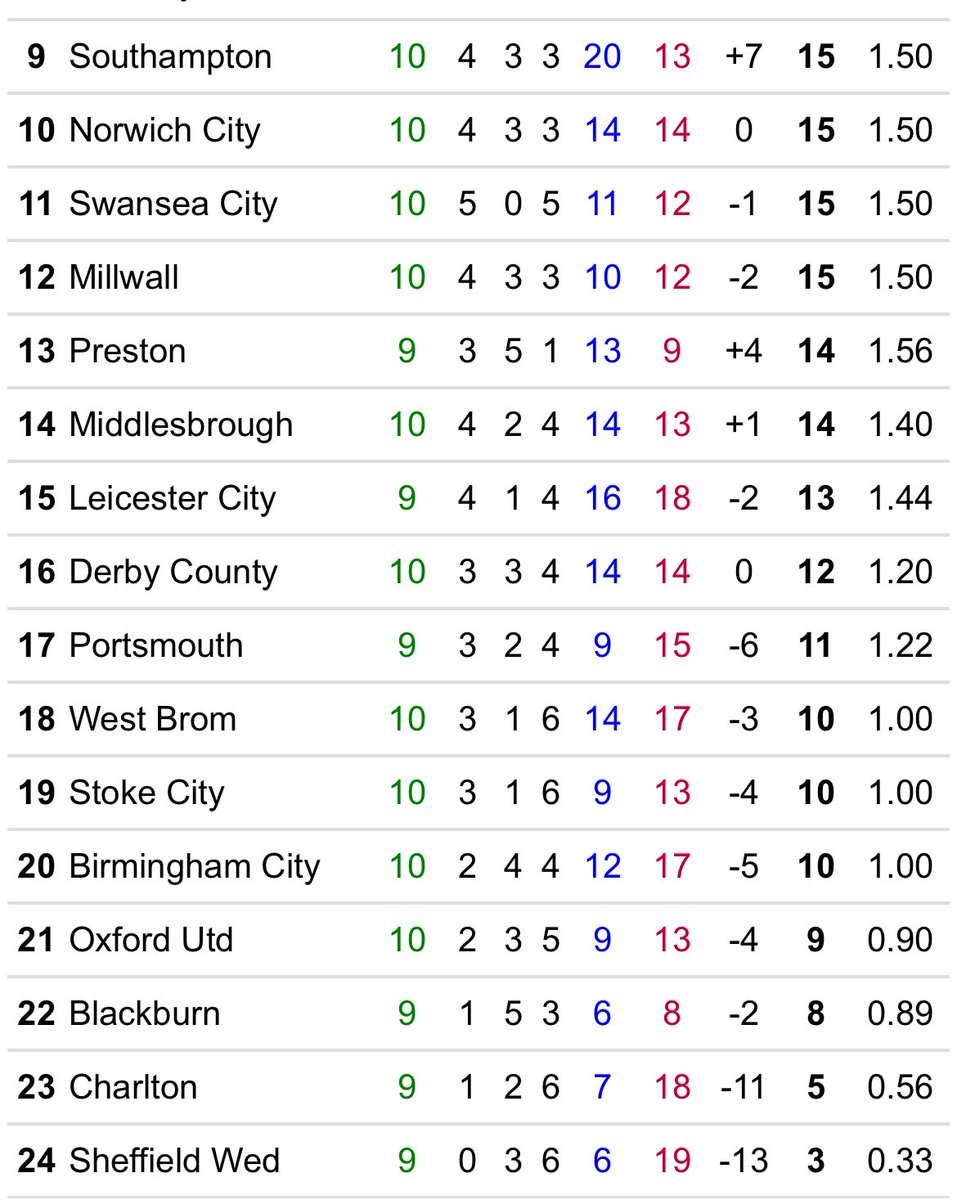 Chris Goreham tweet media