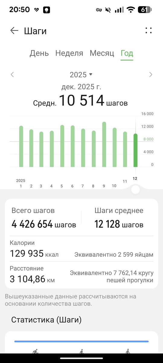 Собаки положительно влияют на здоровье. Пример меня с сидячей работой