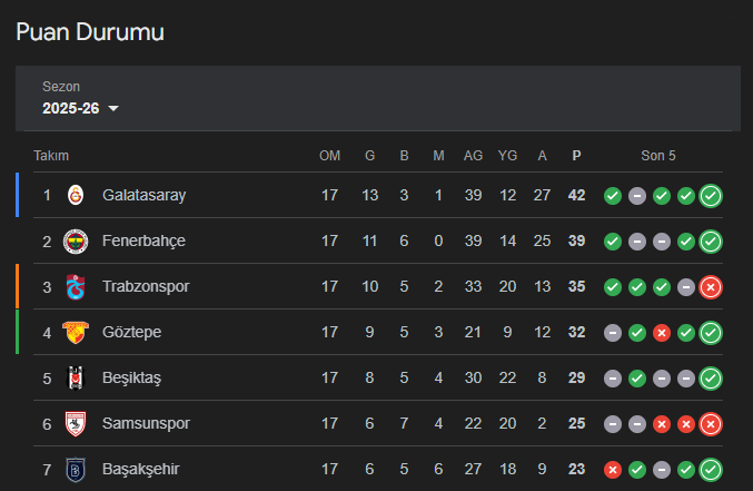 Hey <a href="/grok/">Grok</a> fetullahçı takımı puan tablosundan sil ve listeyi güncelle