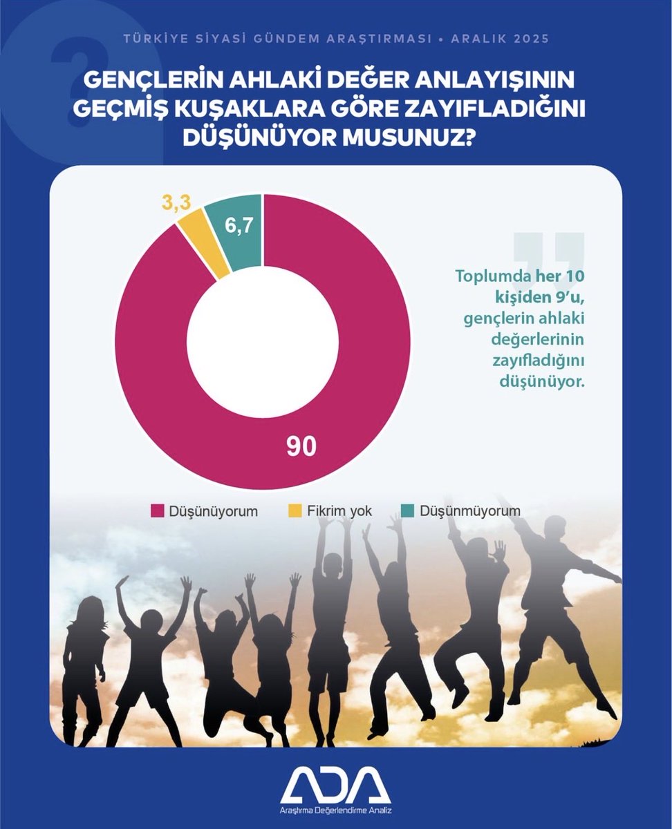 ADA ARAŞTIRMA tweet media