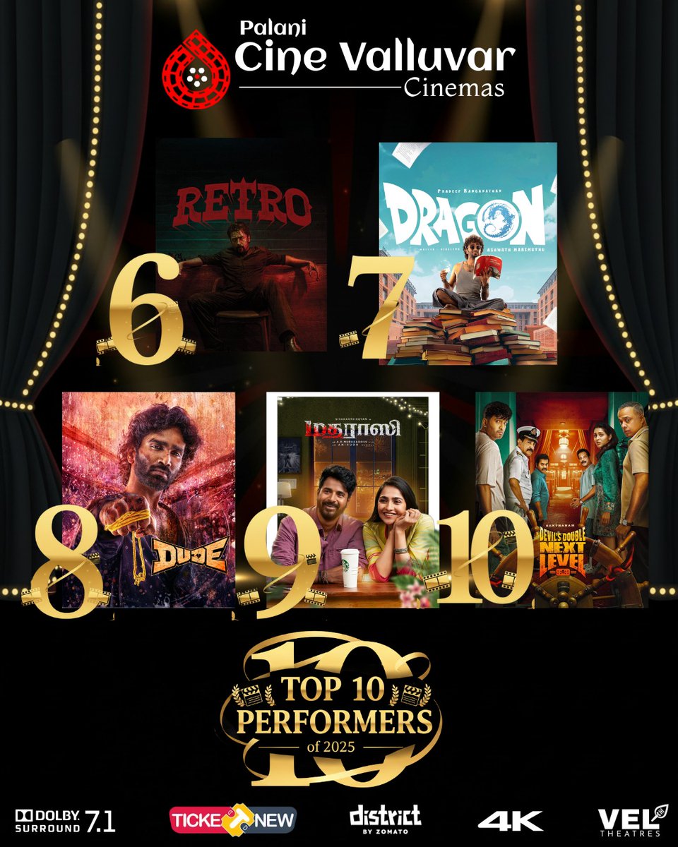 #CinevalluvarTop10

1.#GoodBadUgly 
2.#Coolie
3.#VidaaMuyarchi 
4.#Madhagajaraja
5.#Bison
6.#Retro
7.#Dragon
8.#Dude
9.#Madharaasi
10.#DDNxtlevel

Thankyou Palani Audience 🙏