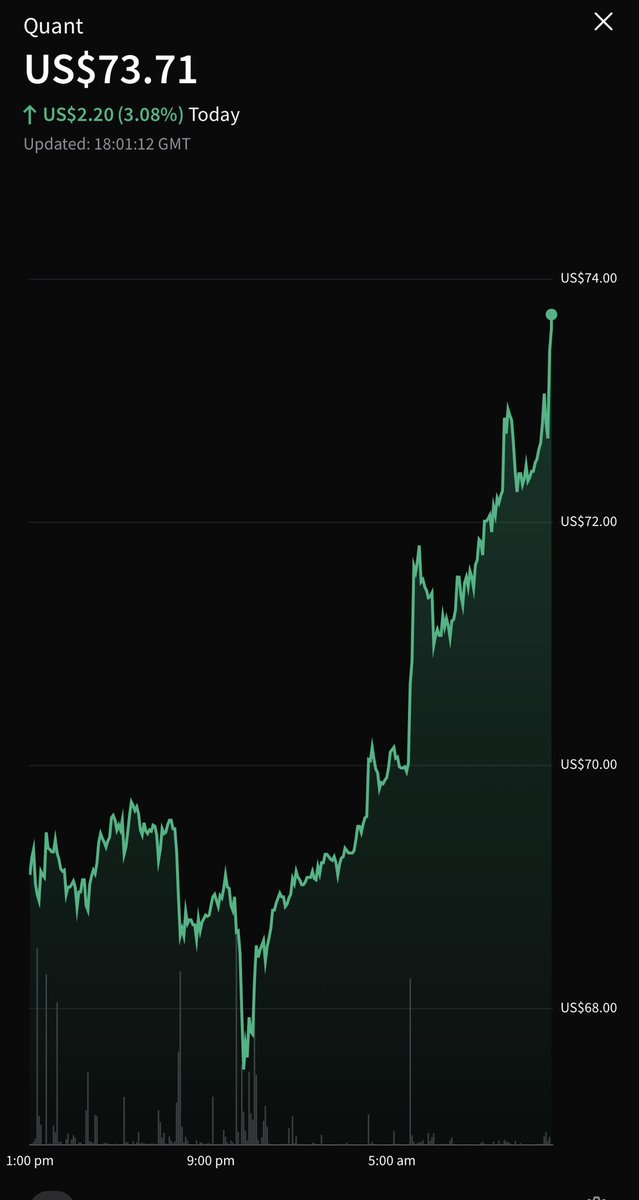 C_Traderz's tweet photo. Bullish 🔮🚀📈

$QNT https://t.co/iL77rEzYGZ
