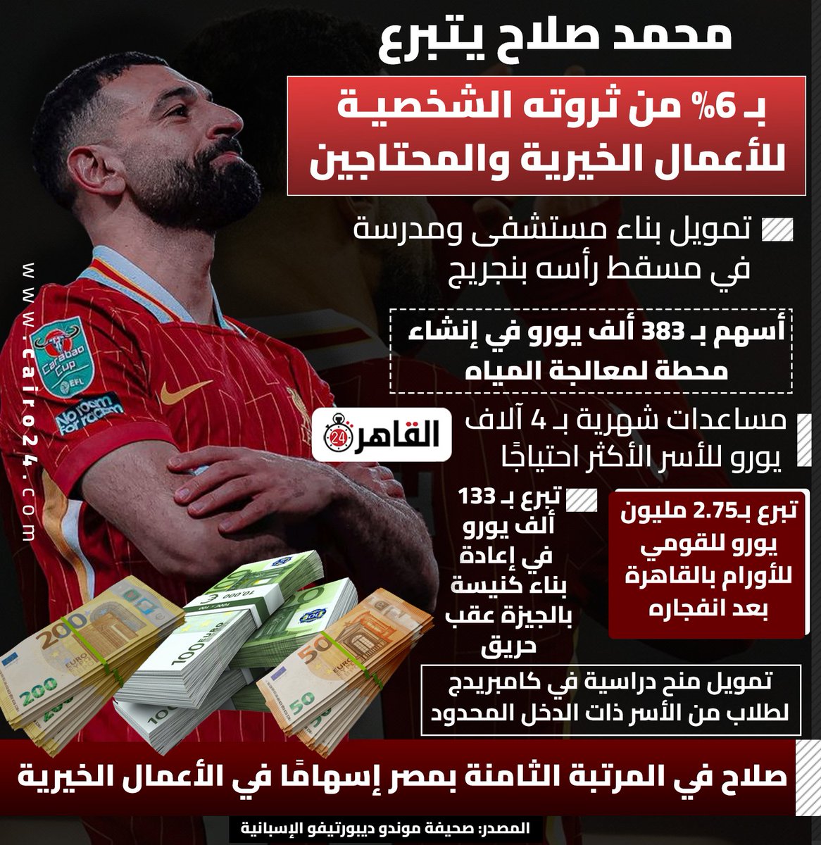 محمد صلاح الانسان الشريف <a href="/MoSalah/">Mohamed Salah</a>
