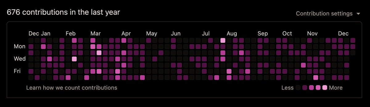 672 <a href="/github/">GitHub</a>  Contributions last year!
github.com/inanolcer
Using  <a href="/Bitbucket/">Atlassian Bitbucket</a>  for daily work, wish they have similar visualization tool.
