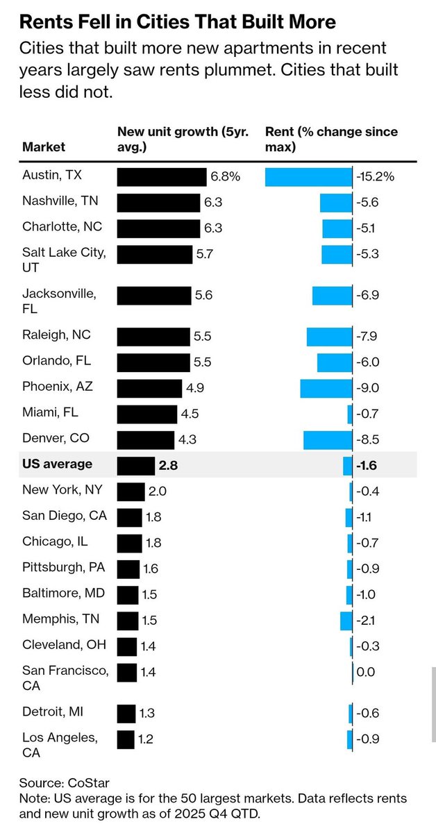 Yes in my backyard, including market rate housing