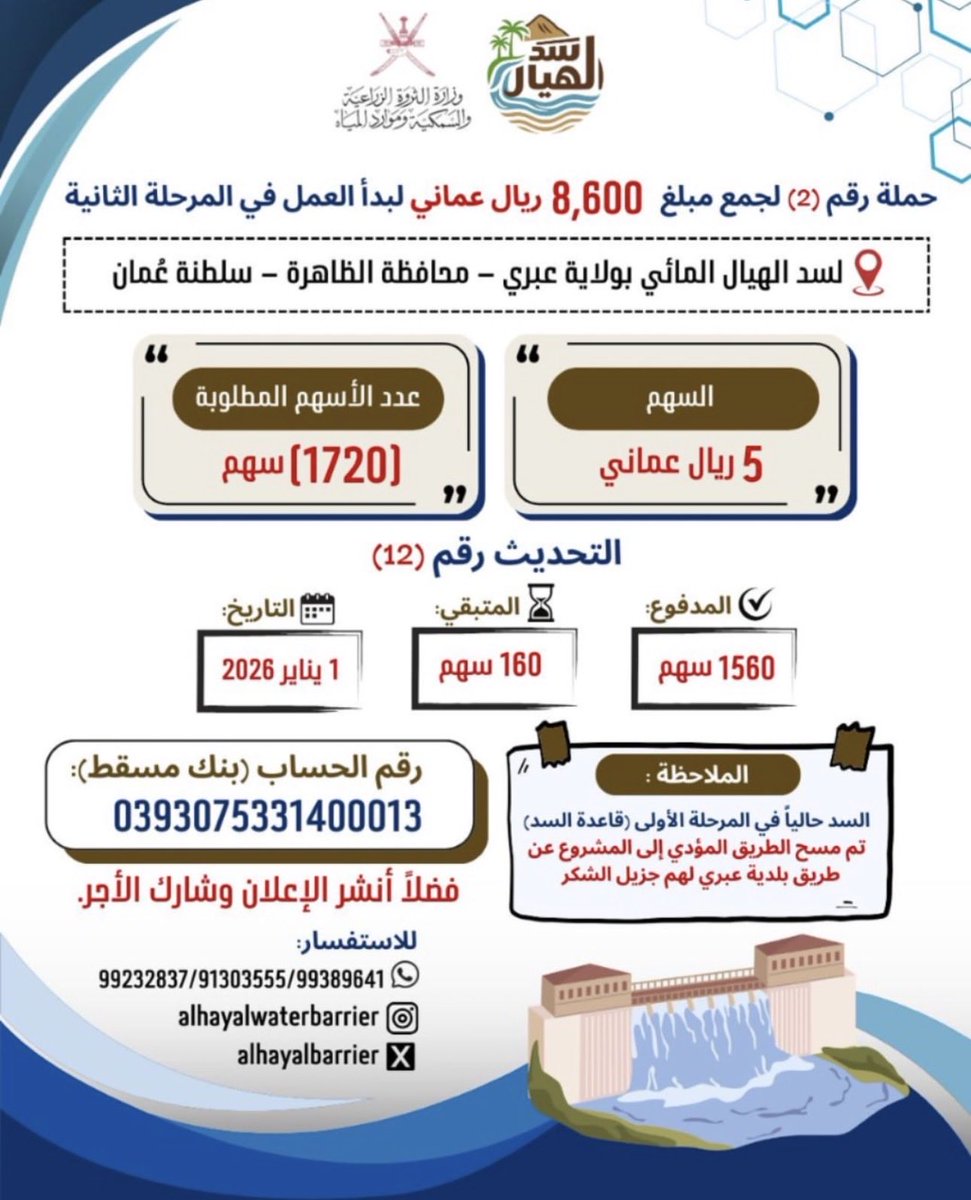 حملة رقم ٢
التحديث رقم ١٢
#سد_الهيال بولاية #عبري