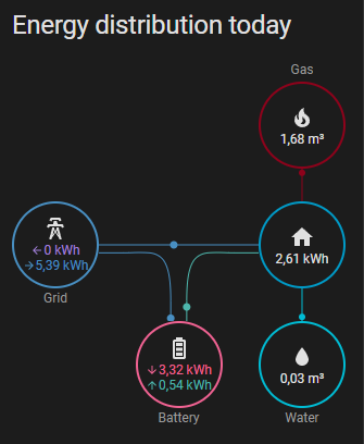 Robert van den Brink 💙💛 tweet media