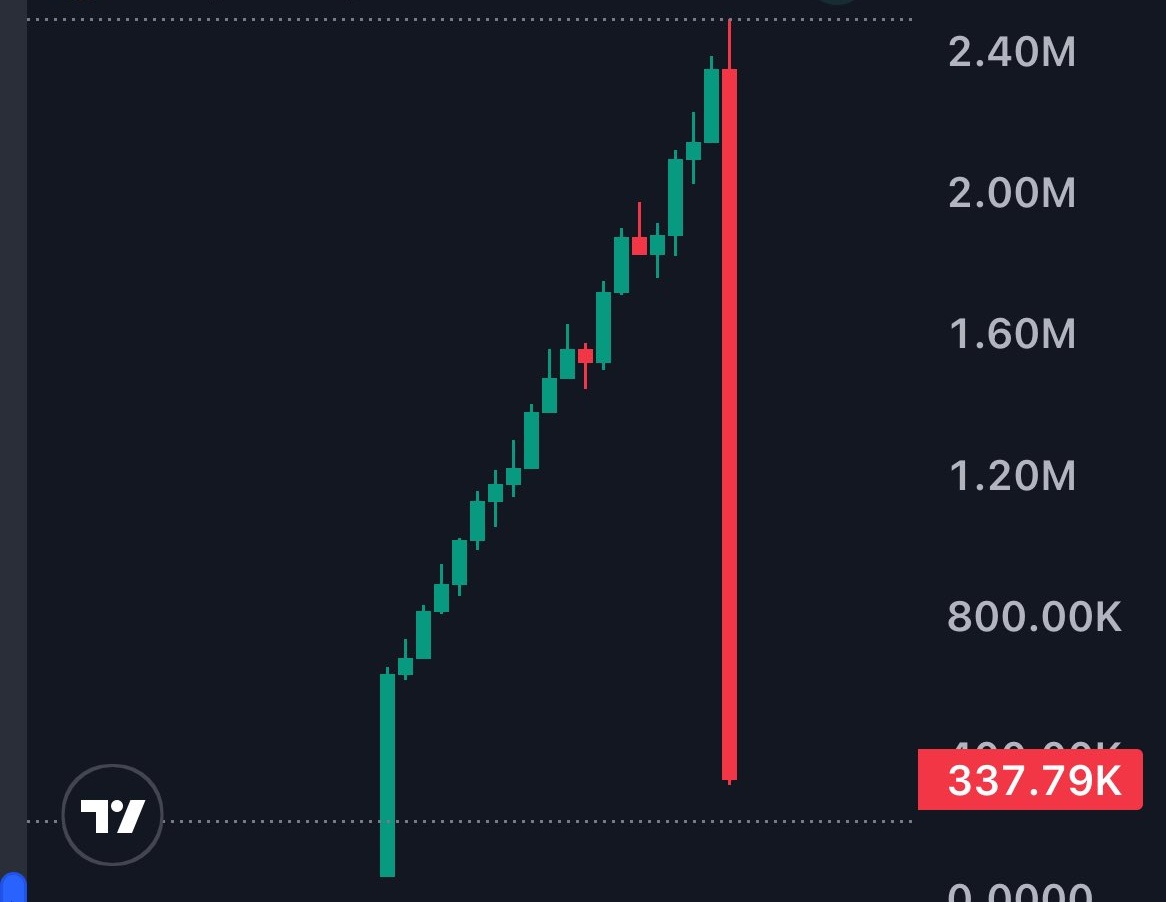 🥞C4B Freedom🥞 tweet media