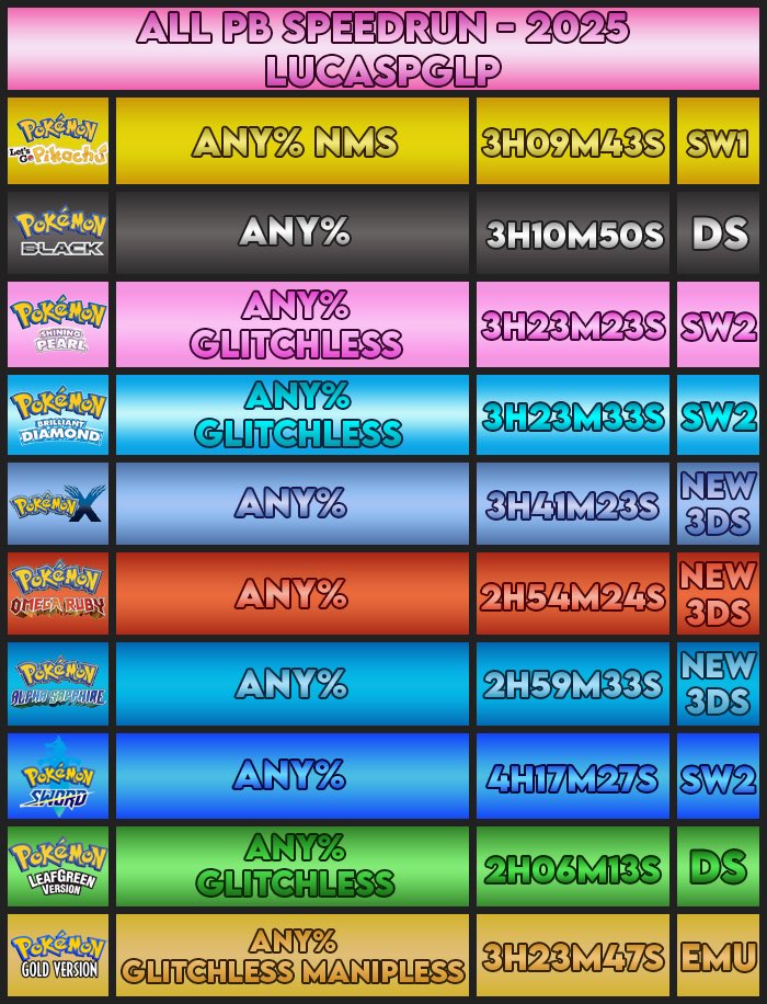 Lucas 🐊 tweet media