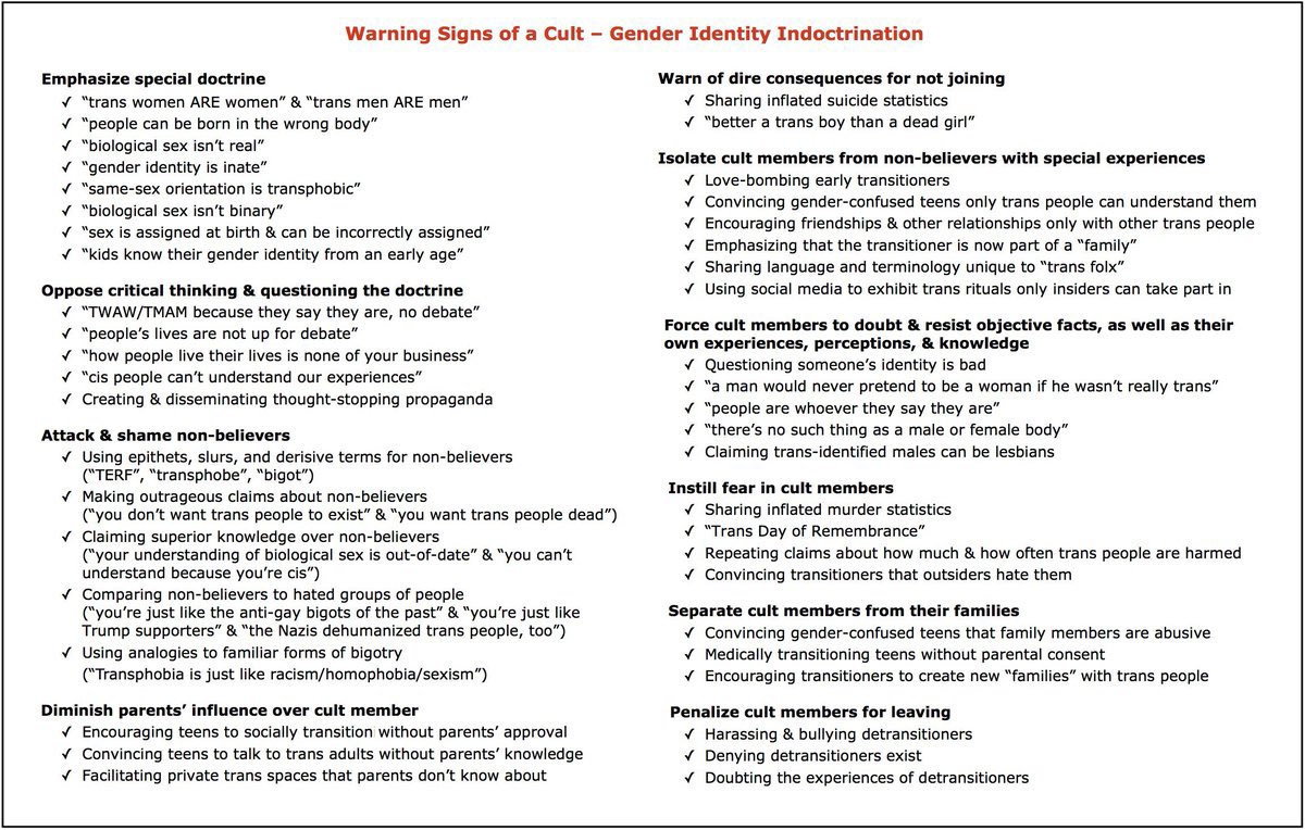 Hogshead3Au's tweet image. I took a course “Modern American Religious Cults” as an undergraduate in college … and Gender Ideology checks all the boxes. 
Love-bombing.
New Name.
New “family.” 
Doctrinaire, “No debate”, Suspend Critical Thinking.
Special vocabulary.
Belief that they’re hated - “most…