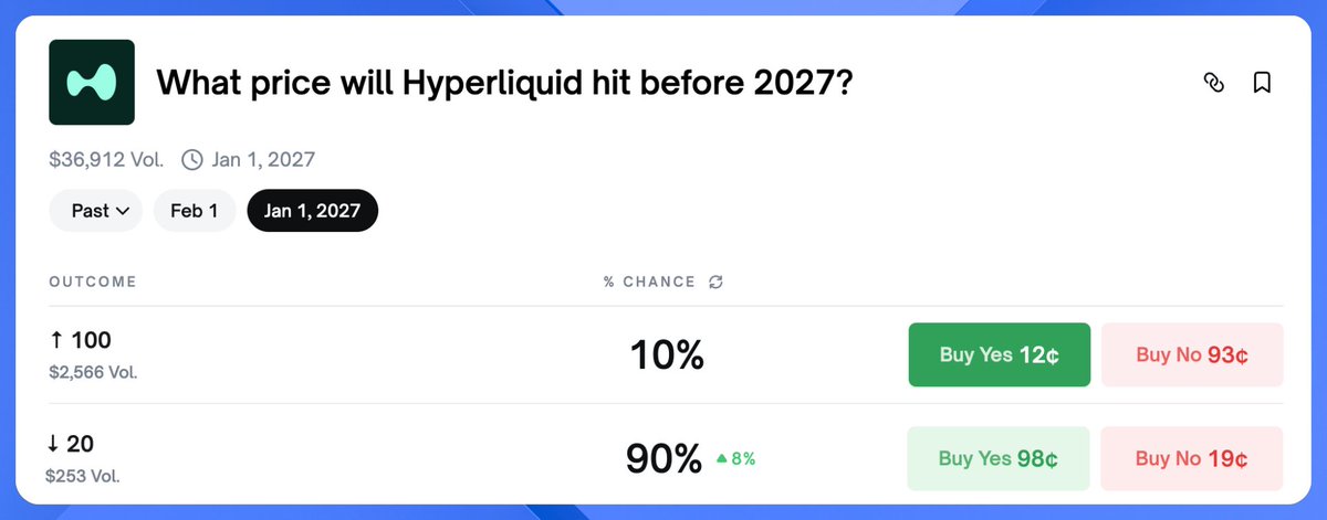 HYPEconomist | Theo Arc tweet media