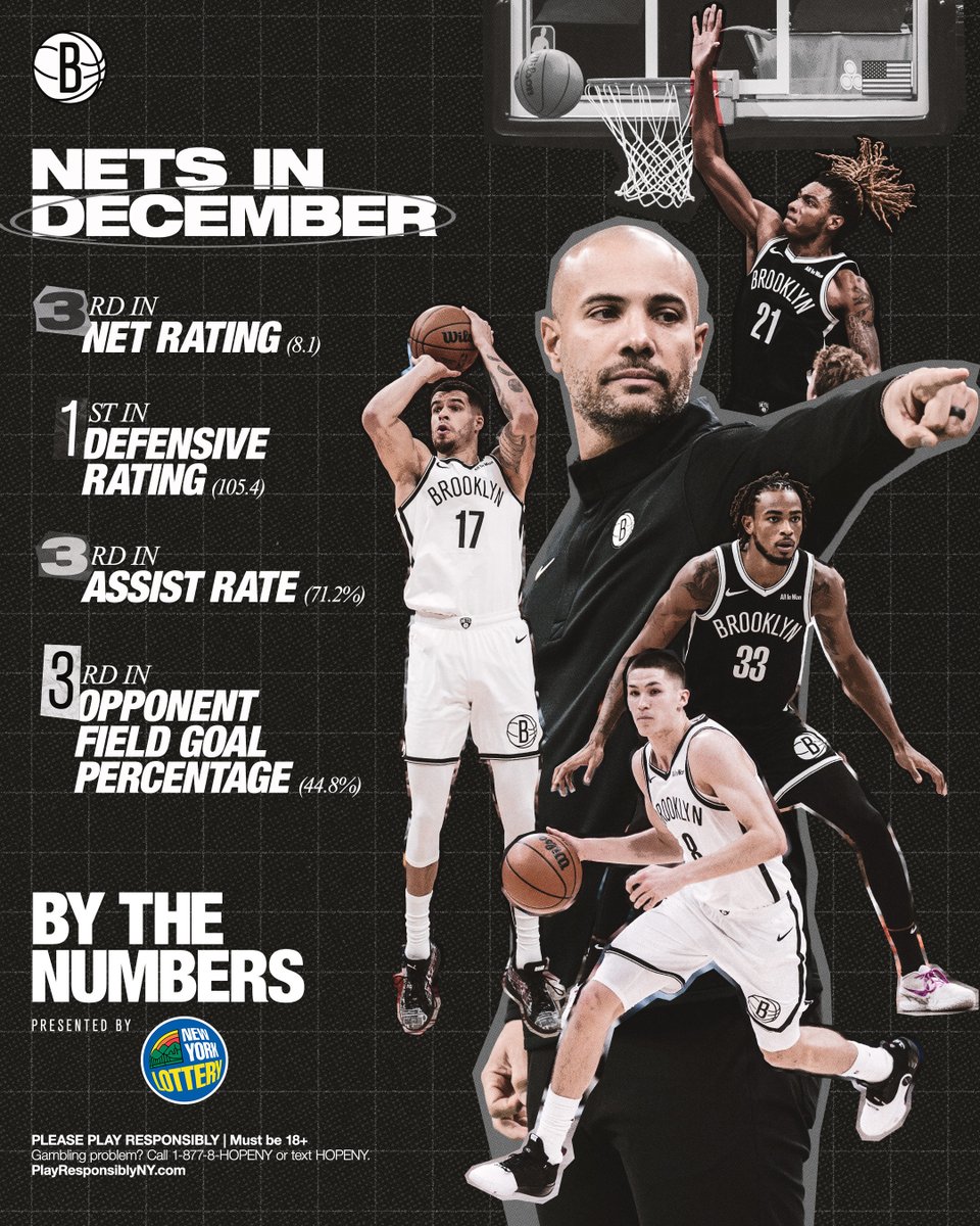 BrooklynNets's tweet image. brought it all December 📊📈😤