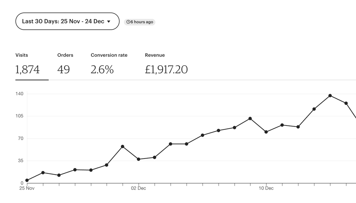 G1Erik's tweet photo. Bunch of Testimonials and Results From https://t.co/IoSseIeRqU

Hang out with me and make money while we wait for the Bear to end. 

in 3-4 months u could be making 5k per month passive. https://t.co/1n25CtJjO8