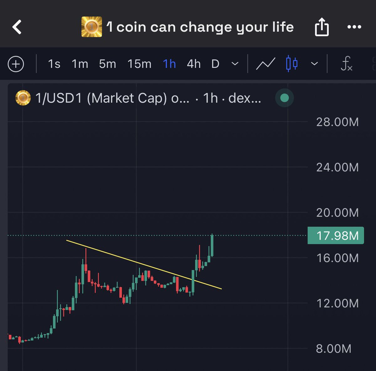 Nasdaq Capital (@sol_nasdaq) / Posts / X