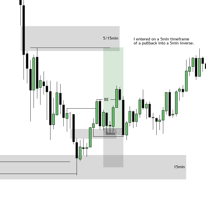 SMCrni's tweet photo. Here are 2 break even trades from yesterday. https://t.co/uoUKxTtq1D
