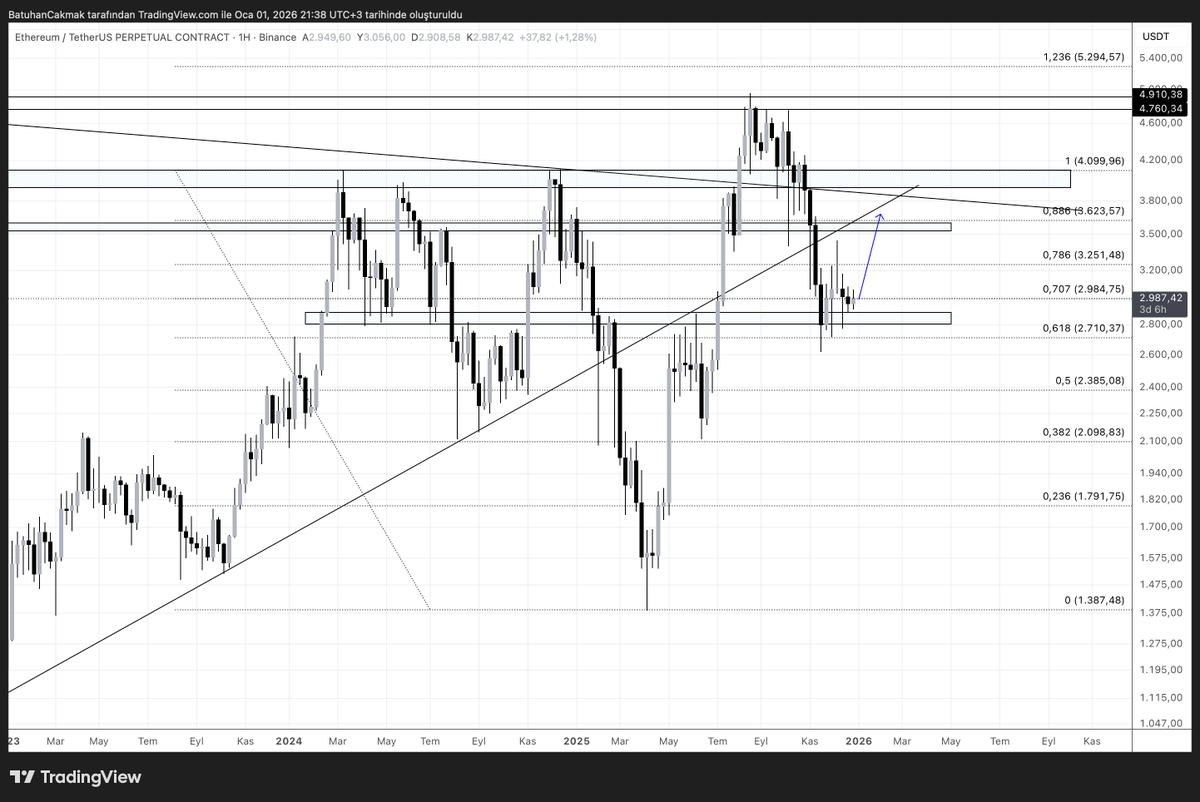 #BTC #ETH #USDT #TOTAL 

Kripto Comeback...