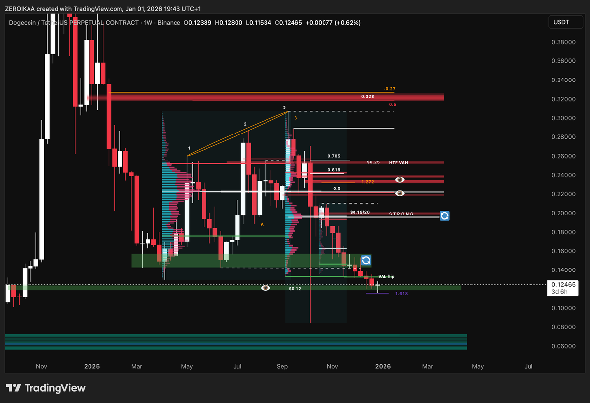 ZERO IKA 🗡️ (@IamZeroIka) / Highlights / X