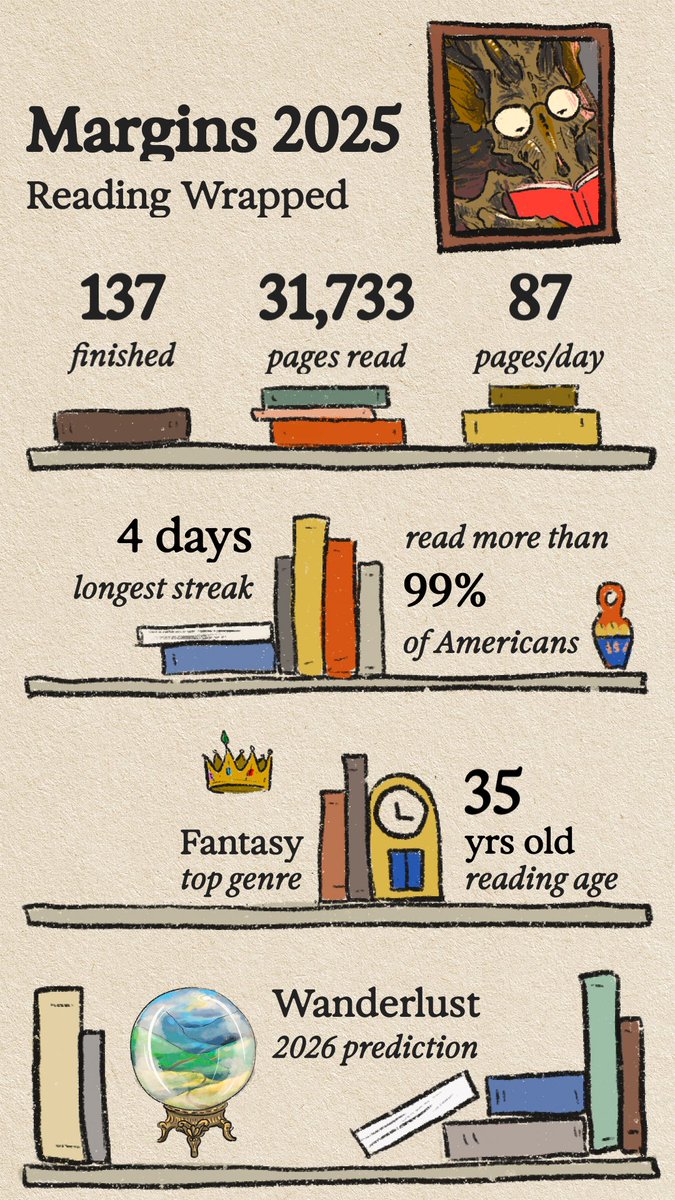 fitchivalry's tweet image. This app so pretty goodbye storygraph you have been replaced