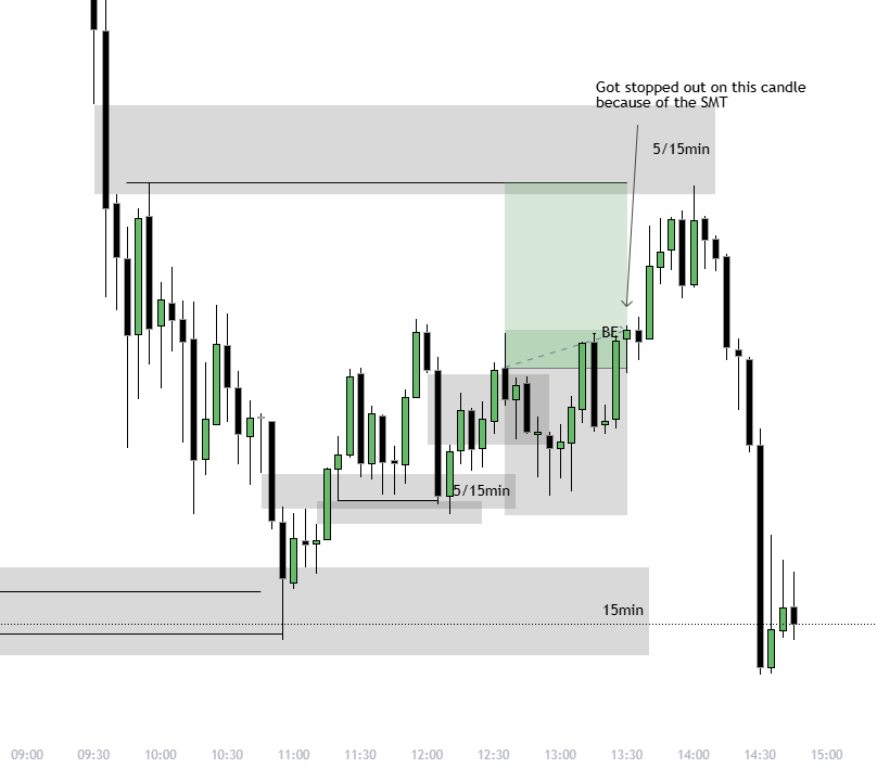 SMCrni's tweet photo. Here are 2 break even trades from yesterday. https://t.co/uoUKxTtq1D