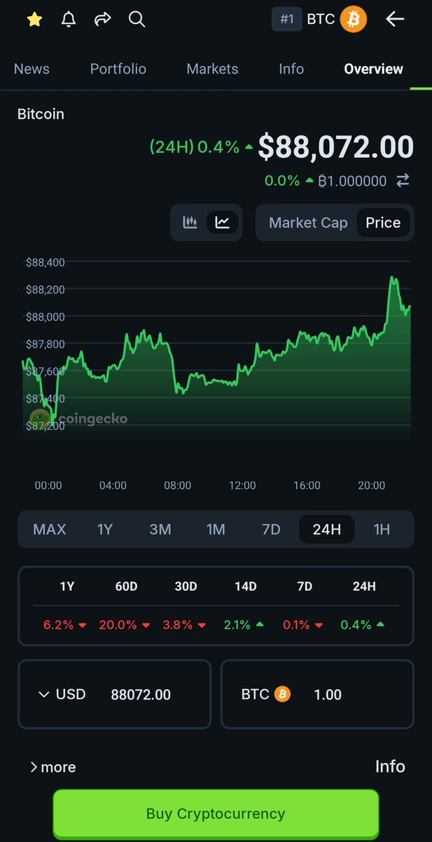 #BTCUSDT