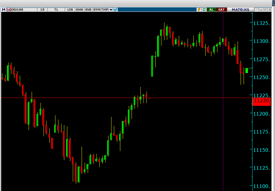 xu100 ne olur dmeyin #sonme  olmus mu :) #aksen  de taban oluşs ne dedik