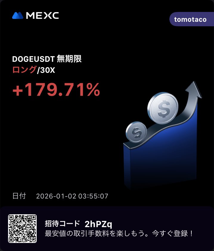 tomotaco5318's tweet photo. 100ドル入れた口座、トレードのみでついに1000ドルを超える🔥
コピートレードやってます！良かったら覗いてねー！1週間、1ヶ月、半年、トータル全てにおいてプラスです👍 https://t.co/iYWCiQgZHH