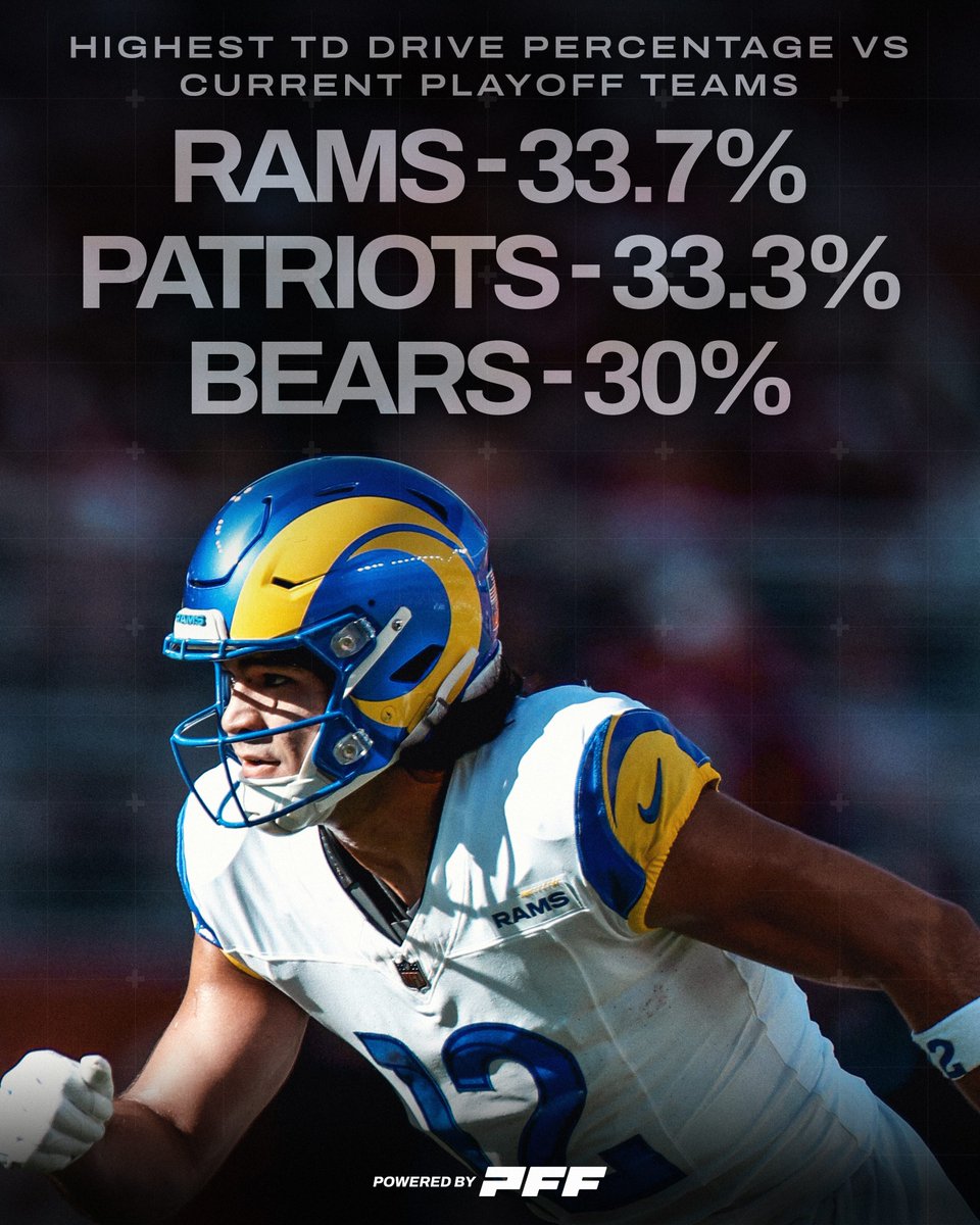The best offenses at scoring TDs vs current playoff teams 📊