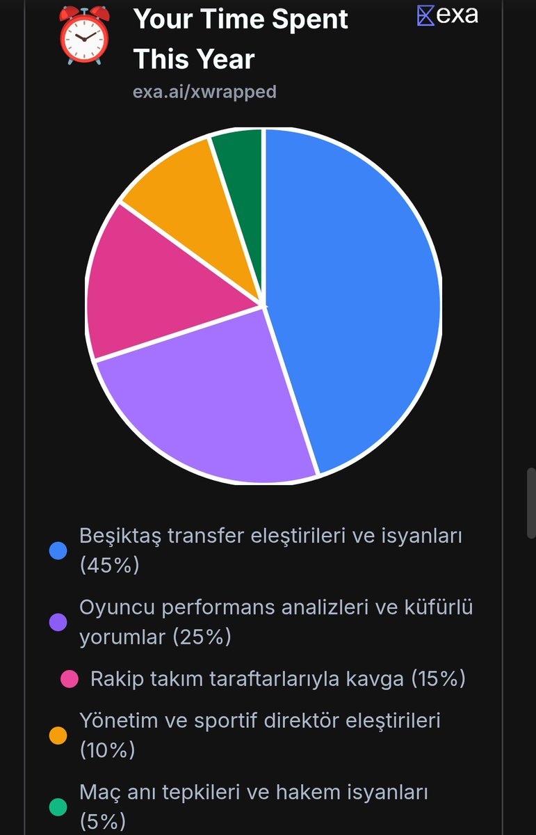 Beşiktaş 2025 te ne kadar kötüyse olumlu yüzde yok aq