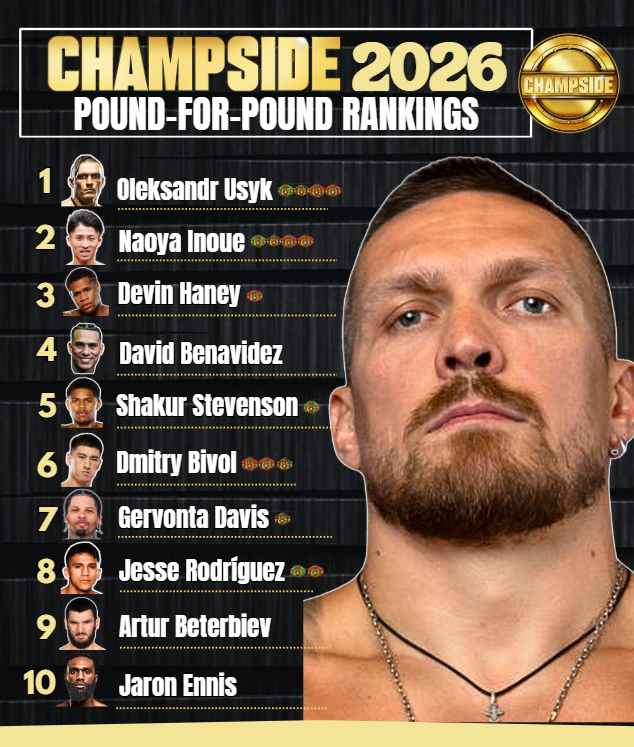 theCHAMPSIDE's tweet photo. CHAMPSIDE 2026 P4P Rankings https://t.co/RPR7wEBAuR https://t.co/5YCCDNmZIl