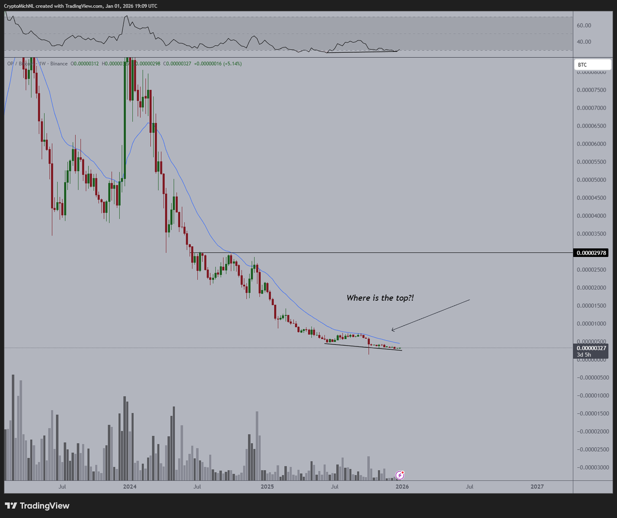 Chain Context (@ChainContext) / Posts / X