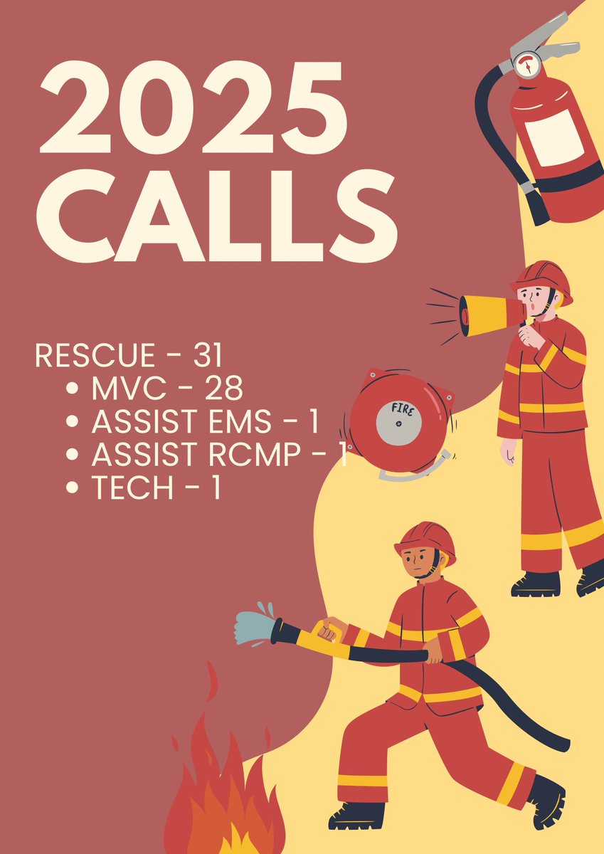 LumsdenFire's tweet image. In 2025, we responded to 77 Emergency Calls for Service