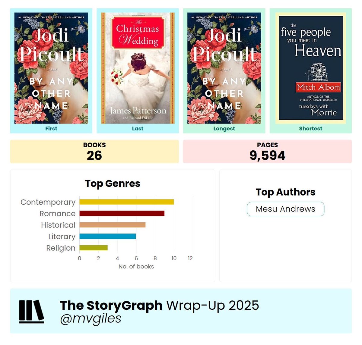 Marissa Giles - Author tweet media