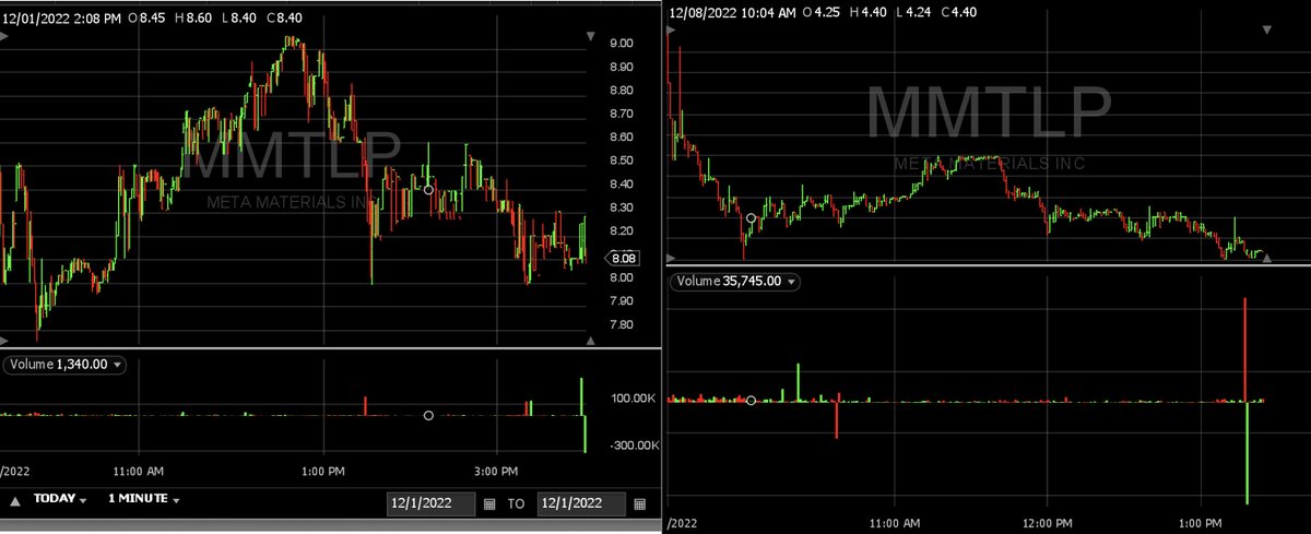 $MMTLP  #MMTLP #MMTLPArmy <a href="/annvandersteel/">Ann Vandersteel™️</a> on both 12/1/22 and on 12/8/22 there were negative volume spikes.  Not red for sell volume, green for buy volume, rather negative values of volume.  I asked Fidelity about it - they said that they just display what data they are fed. ??
