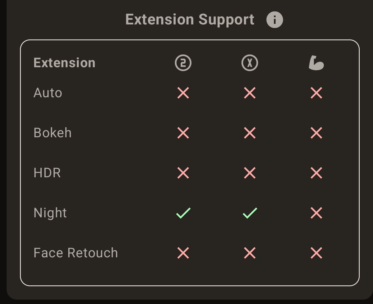 itsyaboimaxoo's tweet image. It is 2026, and Google is STILL not exposing its CameraX API correctly on its very own Pixel lineup! 

These phones are supposed to be an example for the Android world.

Pretty pathetic.

(Screenshot from Pixel 10 Pro XL)