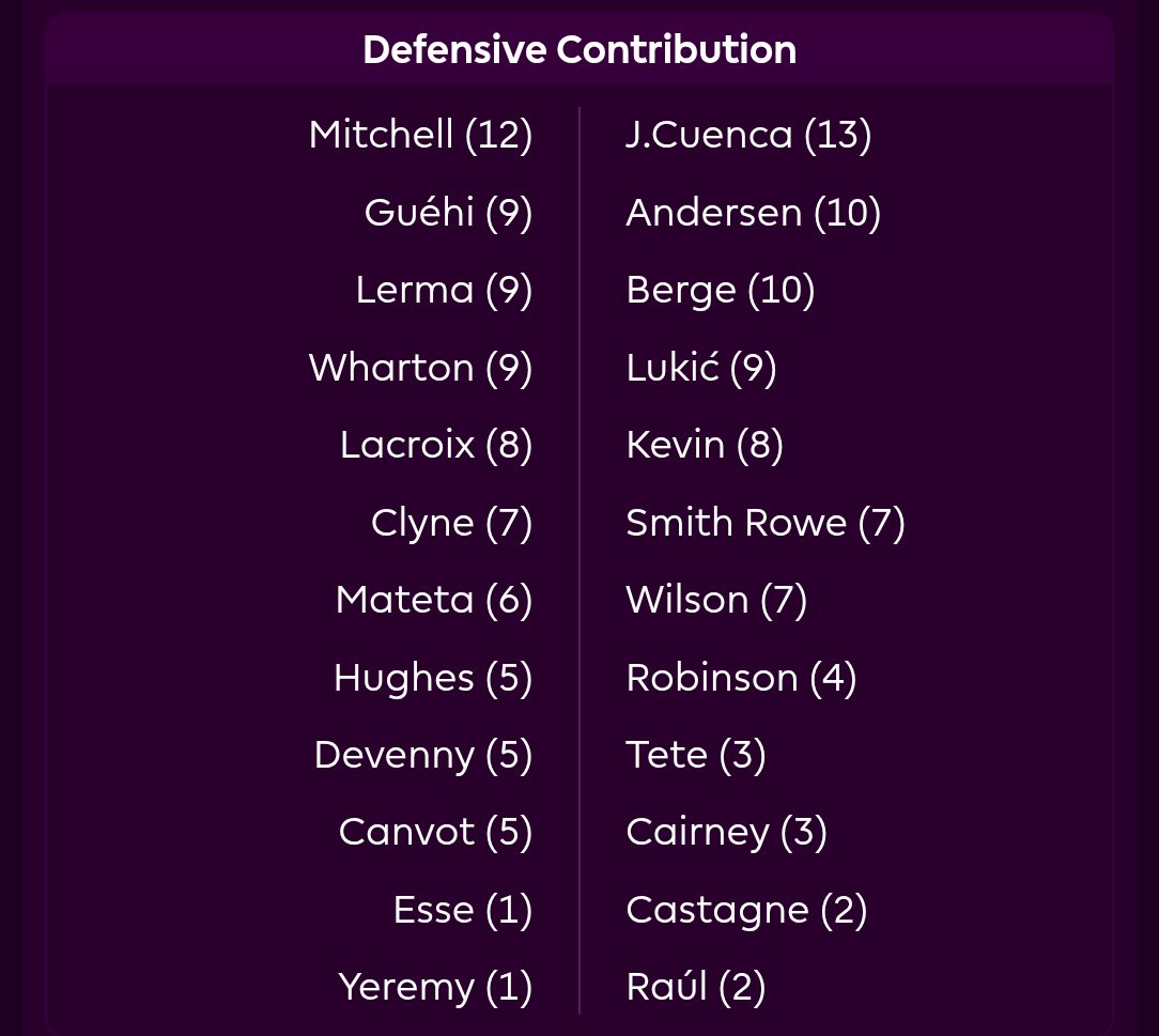 ALLABOUTFPL tweet media