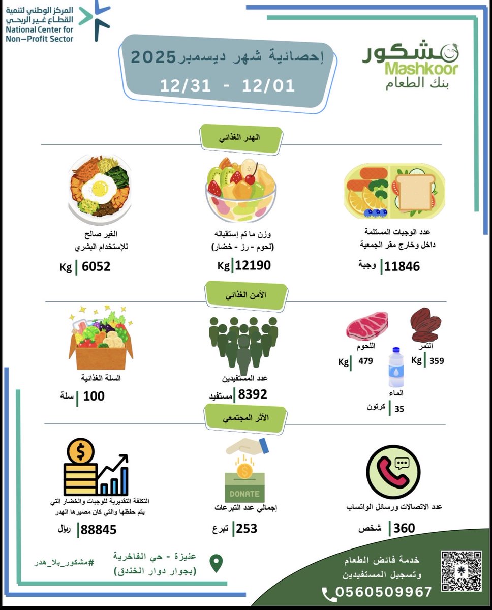 عمل الجمعية خلال شهر ديسمبر ✨