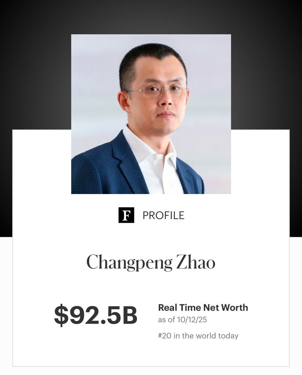bestplayeratlas's tweet image. CZ, founder of Binance and the 20th richest person in the world

Made his first million at 39 and started Binance at 40.

Today he’s 48.

You’re never too old to start.