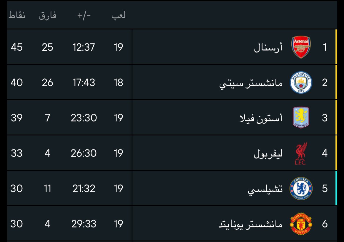 والله يا التوب فور يتلصق بمانشستر 

يقول تعال ارقى شارك بالأبطال يا حمار ، بس عندنا مدرب و لاعبين رخوم