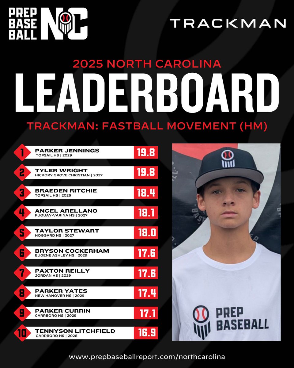 Prep Baseball NC tweet media