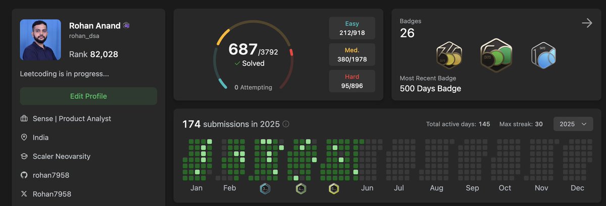 Rohan7958's tweet photo. @LeetCode Rewind 2025 just dropped and I’m either a genius or I need a serious intervention. 💀

Looking at my stats, it’s clear: coding is 10% logic and 90% refusing to let a Medium-level problem ruin my sleep schedule.

A thread on the year of the grind. 🧵 #LeetCodeRewind https://t.co/0Er7U3vPGN