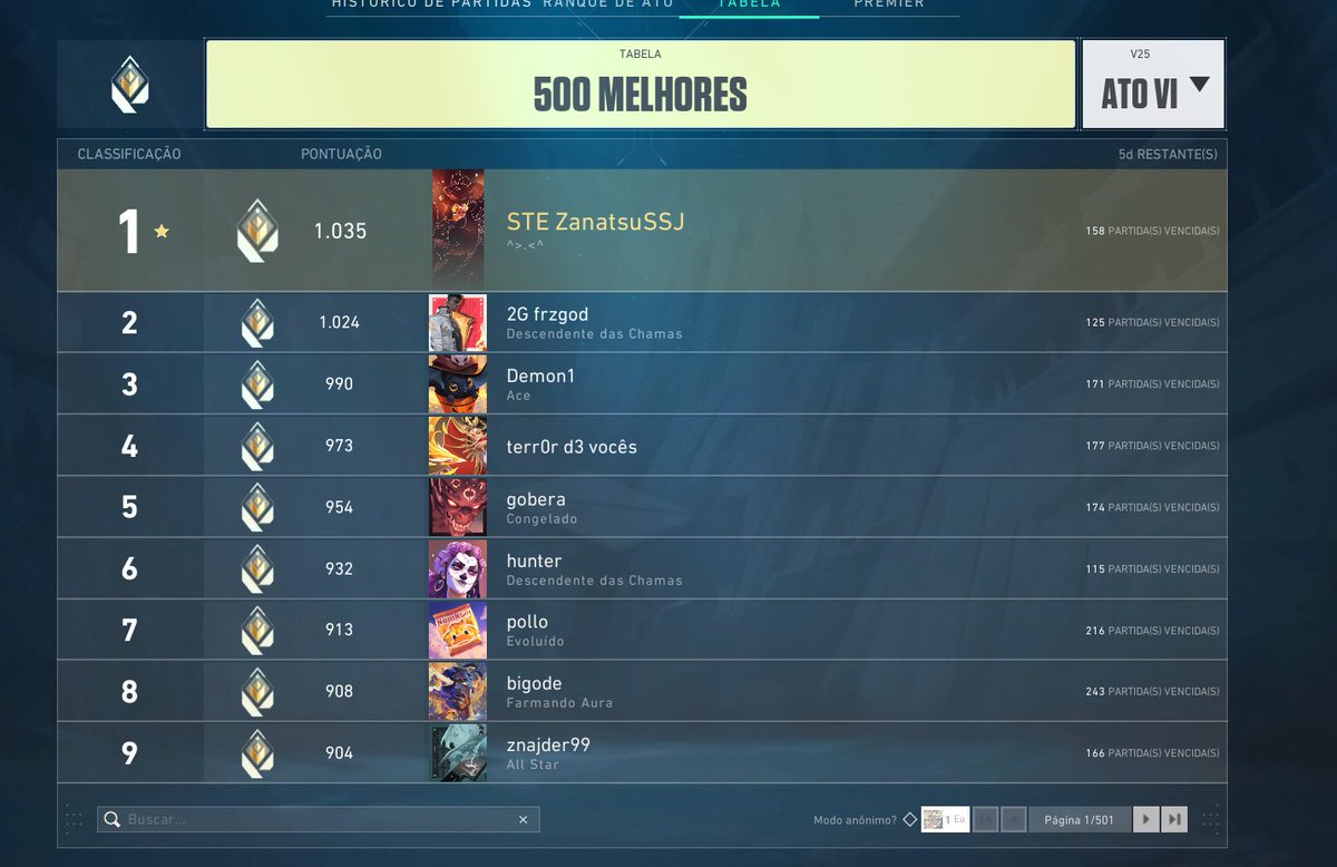 Zanatsufps's tweet image. top 1 no dia 1 🥳