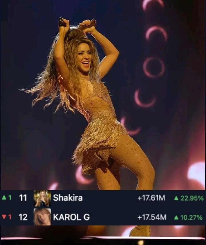 d0mesticada's tweet photo. La reina Shakira inicia el 2026 siendo LA ARTISTA FEMENINA LATINA MAS ESCUCHADA EN SPOTIFY con 17.6M de streams sin filtrar https://t.co/Stwp4FQ3zP
