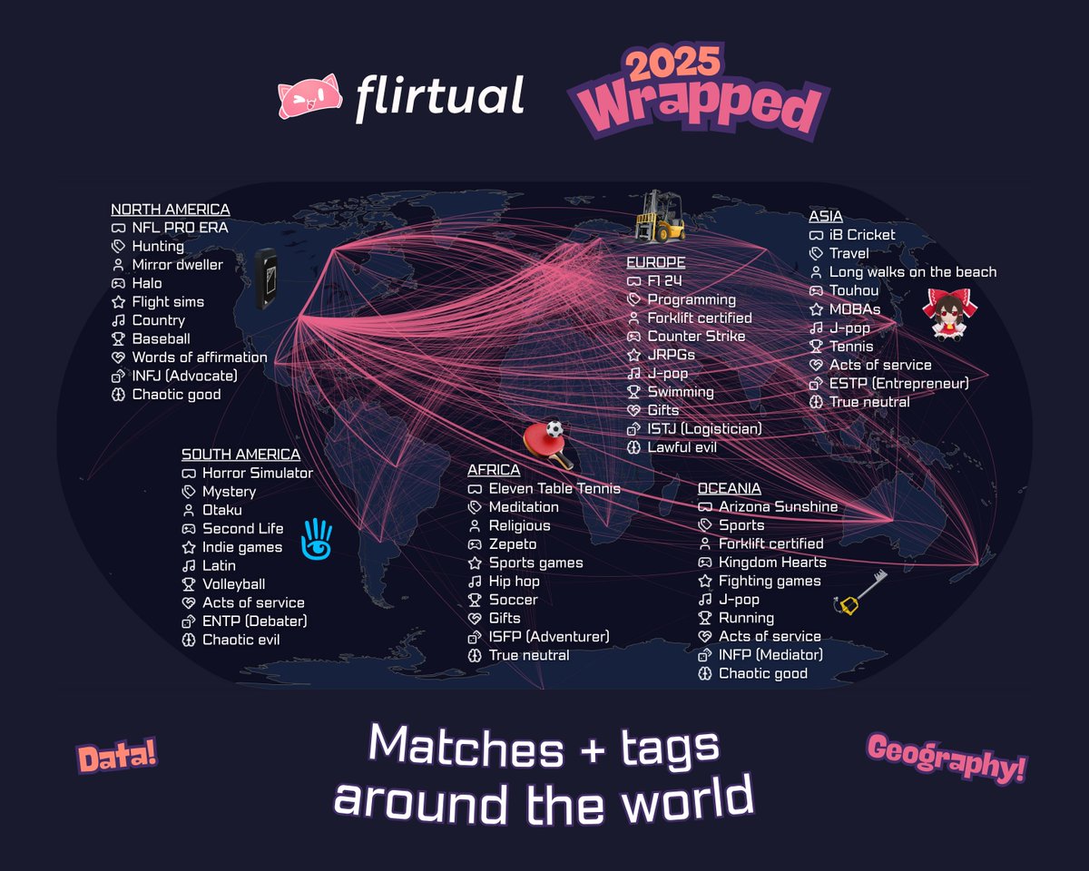 Flirtual tweet media