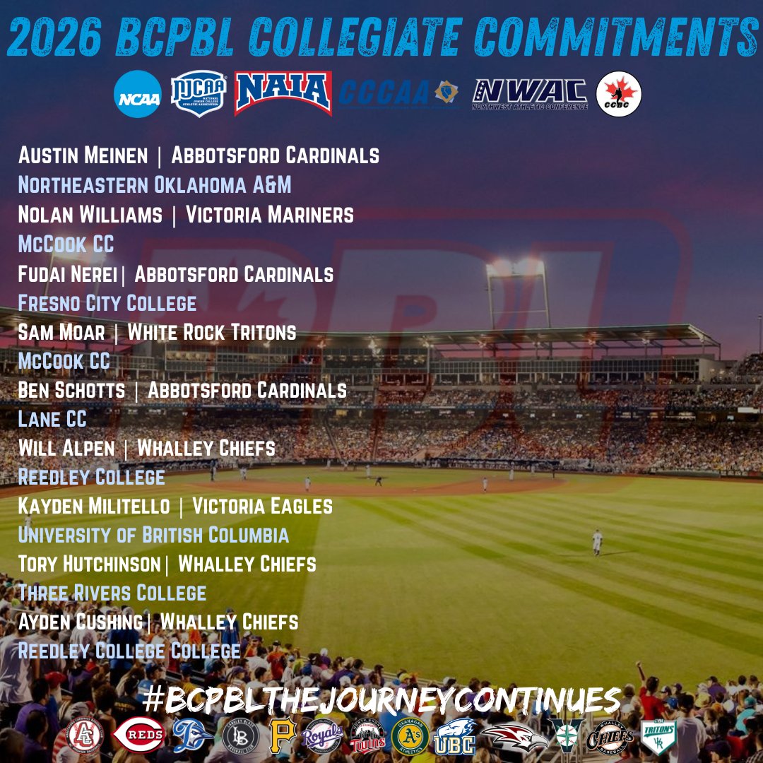 bcpbl1's tweet photo. 🚨BCPBL COLLEGIATE COMMITMENT ALERT🚨

Congratulations to @CushingAyden of the @Whalley_Chiefs for his commitment to @RCBTigers!

Good luck AYDEN!

#bcpblthejourneycontinues https://t.co/MSXV8AaNRX
