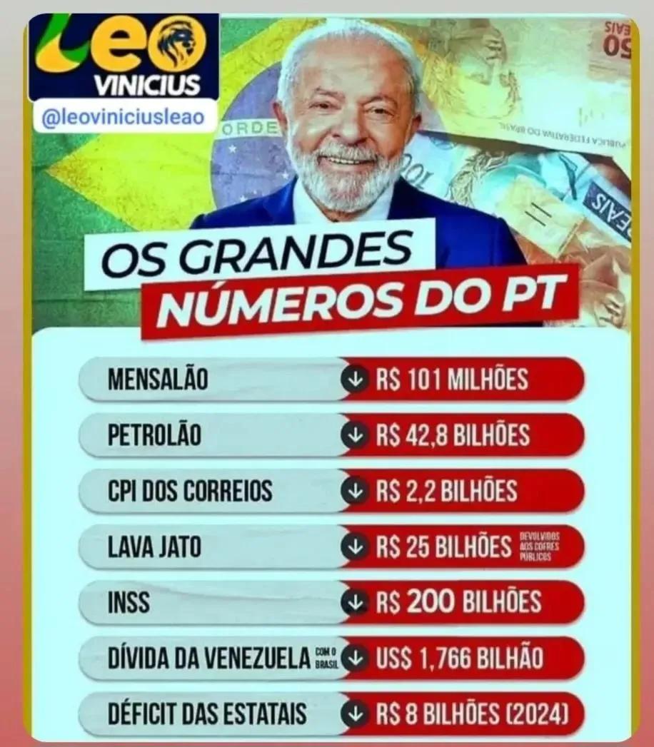 HenadePerret's tweet photo. @escrevipontocom PQP
É uma vergonha esse país. Muita roubalheira. Até quando iremos suportar isso? Que país é esse? 
🇧🇷☹️ https://t.co/1qn5VqpUFL