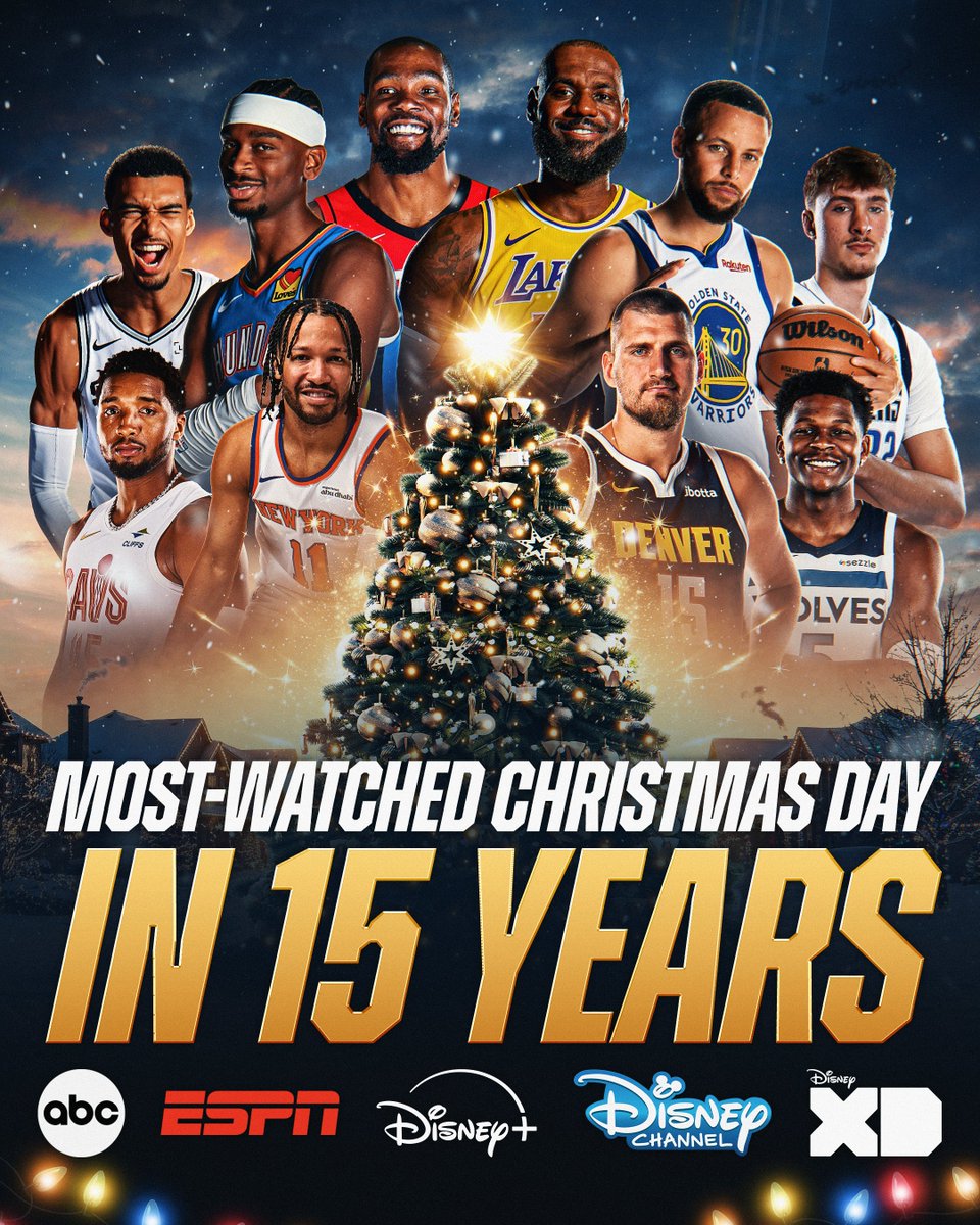 Pacuda's tweet photo. 🏀 NBA pochwaliła się, że tegoroczne mecze świąteczne miały największą oglądalność od 15 lat***. 
🏀 Mecze NBA 25 grudnia oglądało w USA ponad 47 milionów widzów.
🏀 To wzrost o 45% w porównaniu z rokiem poprzednim.
🏀 *** Nie wliczają w to danych z sezonu 2011/12, bo wtedy z powodu lokautu sezon ruszył w święta. 
#NBA #NBAPL