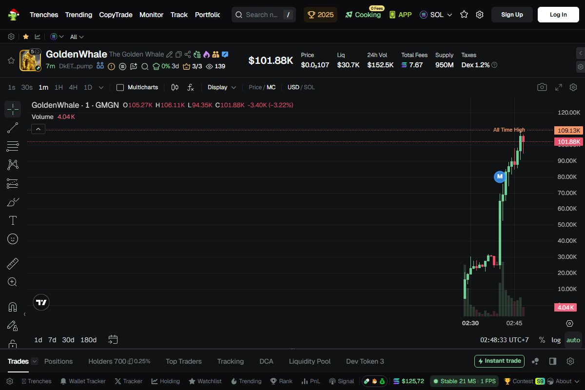 Late night insider info! The Golden Whale | $GoldenWhale results: 26K →  115K (4.49X) Duration: 13m DkETzNyP4oST2NMU4mmnZwxerh3EESaxtfczk3n3rocket  Telegram link above ☝️ 🟣 SOLANA