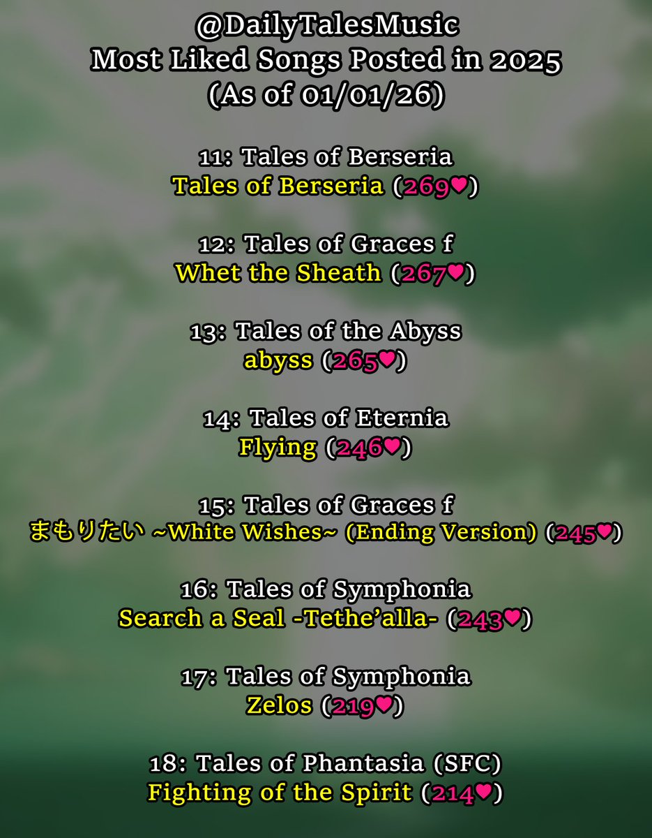 DailyTalesMusic's tweet image. Most Liked Songs Posted in 2025 (As of 01/01/2026):