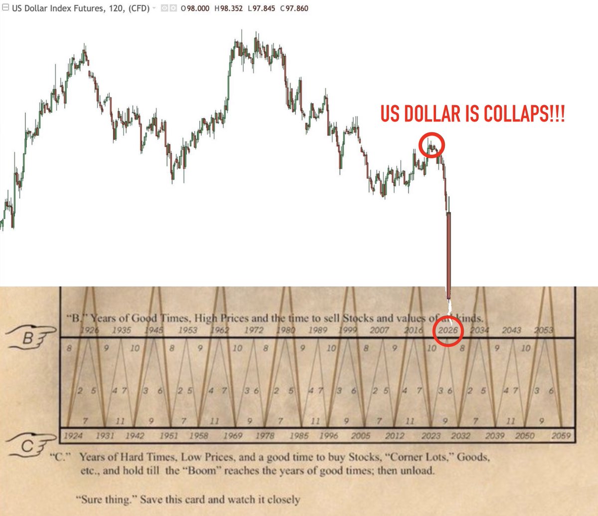 🚨 2026 IS HERE AND IT WILL BE WORSE THAN I EXPECTED!

They all laughed at my call on the U.S. dollar is COLLAPSING. I’m not done yet say.

This is not fake and not clickbait.
Money doesn’t move like this without a reason…

And when a country is drowning in debt, there are only